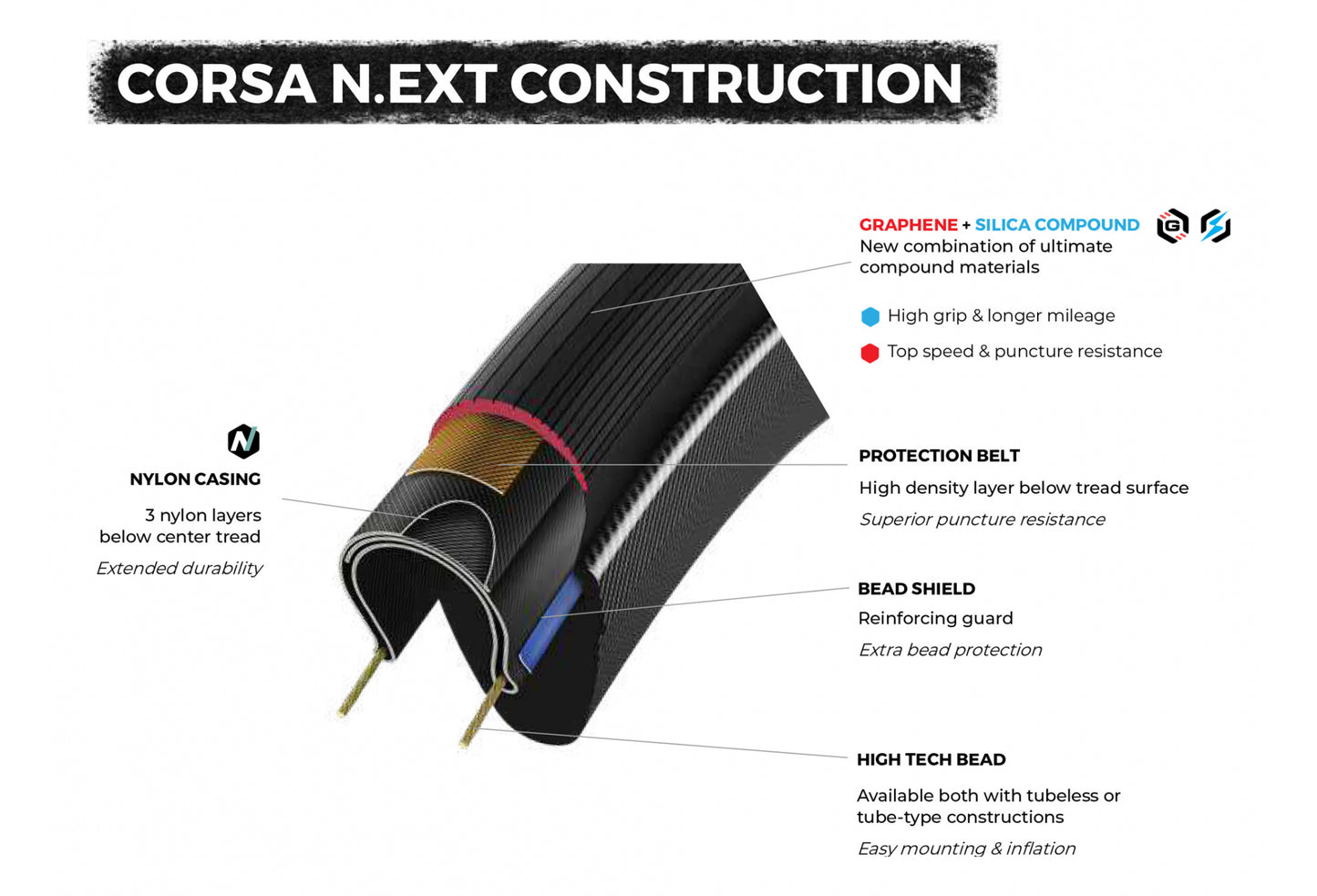 Pneu Route Vittoria Corsa N.EXT 700 mm Tubeless Ready Souple Graphene + Silica Compound