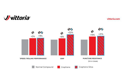 Pneu Route Vittoria Corsa N.EXT 700 mm Tubeless Ready Souple Graphene + Silica Compound